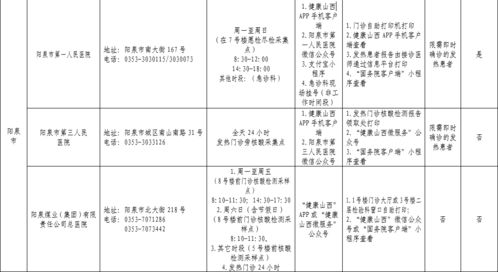 通告 具備資質(zhì) 對(duì)社會(huì)開放 陽(yáng)泉10家