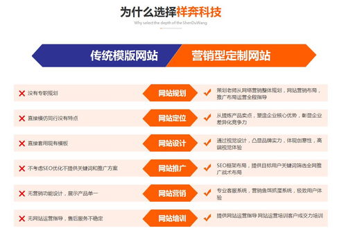東莞東城專業(yè)的網(wǎng)站建設制作公司是怎樣的